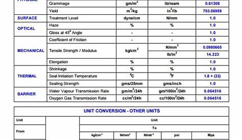 basic unit conversion chart