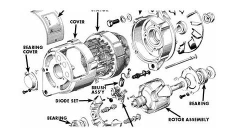 Design and Function of Automotive Generators and Alternators