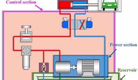 hydraulic press machine circuit diagram