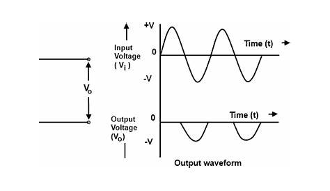 positive clipping circuit diagram