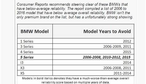 2010 BMW X5 30i 44k miles for $22K | Page 2 | BimmerFest BMW Forum