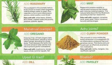 Infographic: 10 Herbs That Heal | Infographic A Day