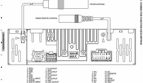 Pioneer Deh S31Bt Wiring Harness : Dual Radio Wiring Diagram Agnitum Me