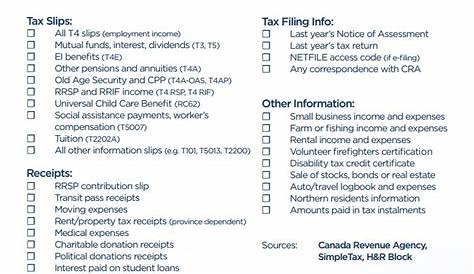 tax preparation checklist 2022