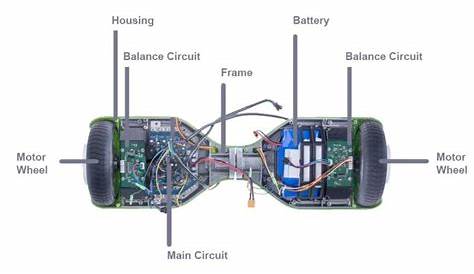 hoverboard circuit board replacement