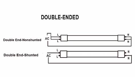 Double Led Tube Light Wiring Diagram / Ez Led T8 Installation Guide