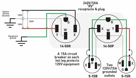 Wiring 50 Amp Rv Plug Diagram
