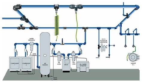compressed air system schematic