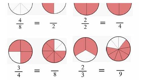 Equivalent Fractions 3rd Grade worksheet | Educational Resource