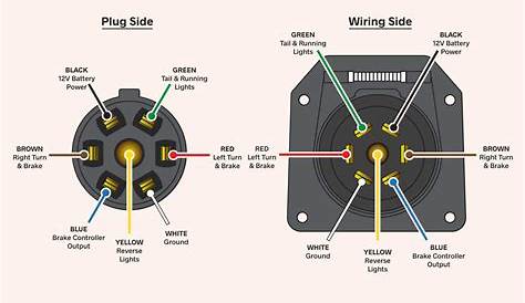 seven way connector wiring diagram