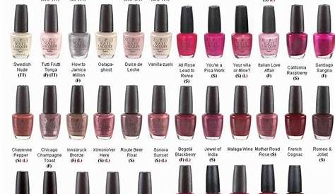 Go Hard In The Paint: OPI Fun Fact