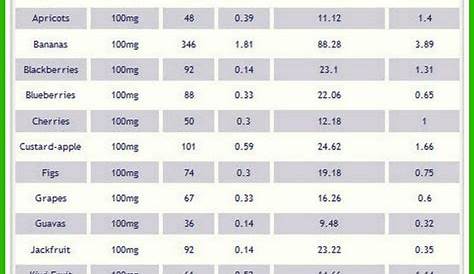 vegetables calories chart pdf