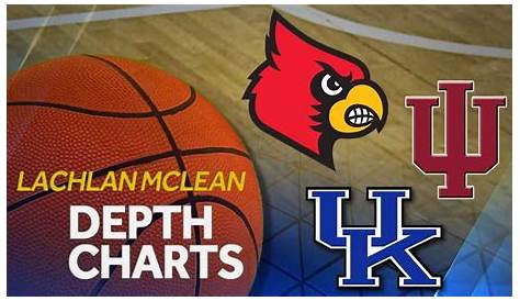 McLean: College basketball depth charts