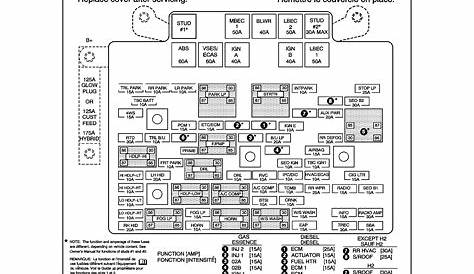 2006 Chevy Silverado Fuse Box