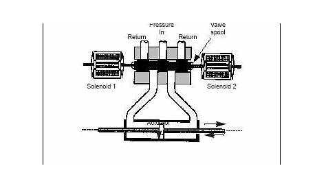 Solenoid Operated Directional Control Valves - Hydraulic Schematic