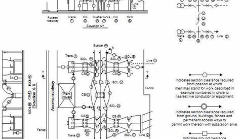 electrical substation schematic diagram