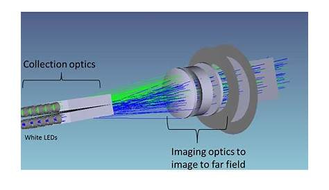 Figure 2 Schematic showing the optics in the system | Walker Optics
