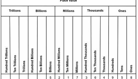 The Place Value System – Math for Trades Volume 1