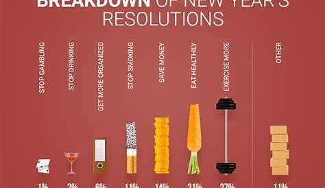 The Surprising Stats Behind New Year’s Resolutions - Casino.org Blog