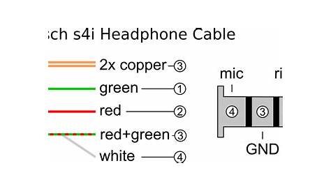 Headphone Wiring Diagram Colors - Wiring Diagram