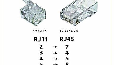 Plug Rj11 Into Rj45 - absolutenesshome
