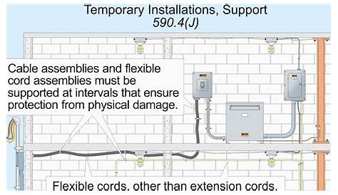 nec service entrance cable requirements