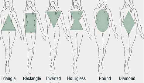 female body shape chart