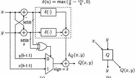 Functional Logic Diagram Symbols - Wiring Diagram Schemas
