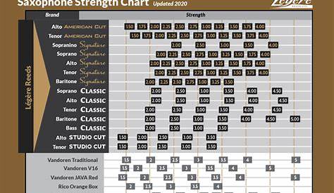 vandoren saxophone reed strength chart