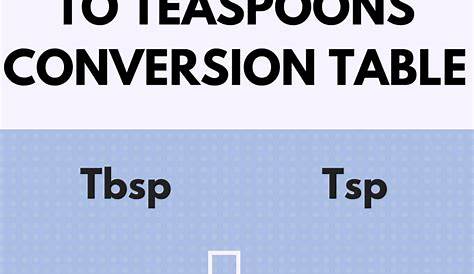 Tablespoon to Teaspoon - calculatorology.com Tablespoon Conversion, Cup