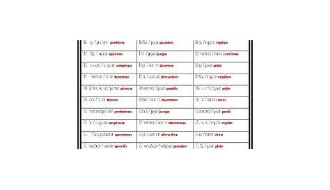 stem changing verbs spanish worksheets