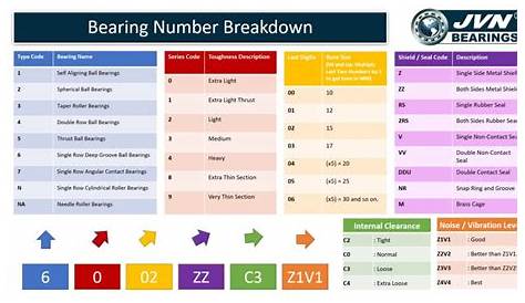 product model numbering guide
