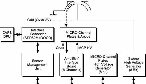 Schematic ELS electrical block diagram. | Download Scientific Diagram