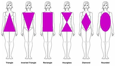 women body type chart