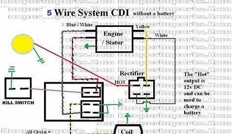 Cdi Motorcycle Wiring Diagram Unique Ignition Inspiration Lovely Of