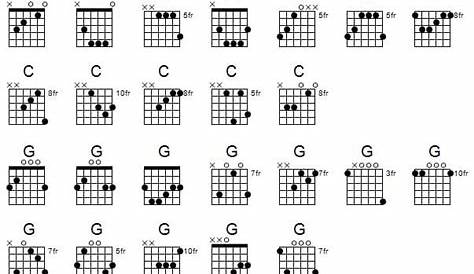 How to Play Guitar Chords in Different Positions up the Neck
