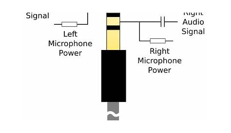 3 5mm 4 Pole Audio Jack Wiring Pinout | Car Wiring Diagram
