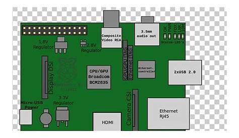 raspberry pi circuit diagram maker