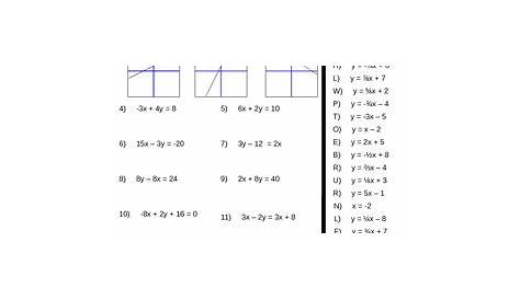 Equations of Parallel Lines Worksheet | Algebra worksheets, Writing