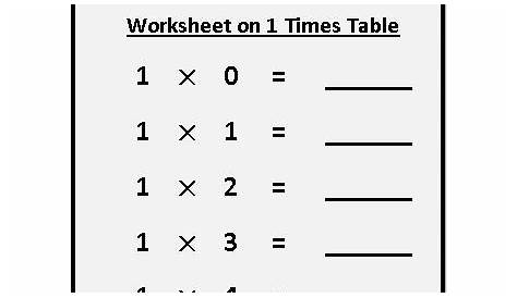 multiplication table worksheets