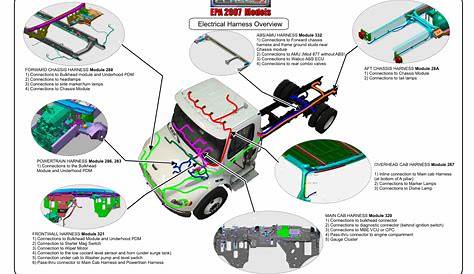 Freightliner M2 2007 Electrical Body Builder Reference Guide