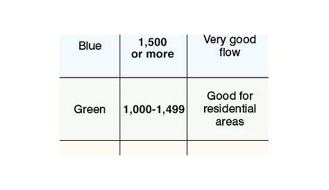 fire hydrant color chart