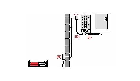 Manual Transfer Switch & their types