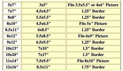 8 Best Picture frame sizes ideas | picture frame sizes, frame sizes, frame