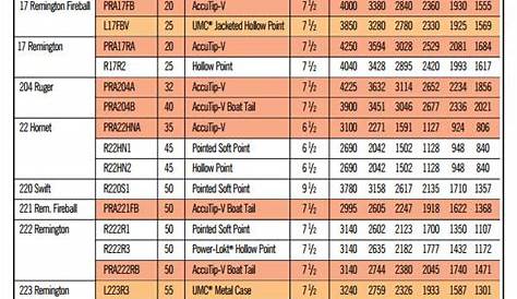6.8 Western Vs 300 Win Mag Ballistics Chart