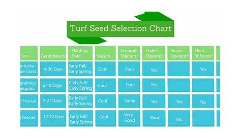 weed seed germination time chart