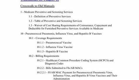 medicare claims processing manual chapter 1