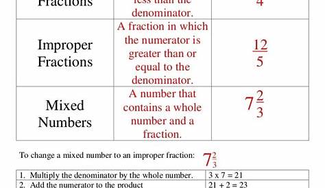 mixed fractions and improper fractions