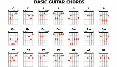 electric guitar chords chart for beginners