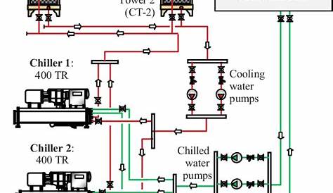 chiller and cooling tower schematic